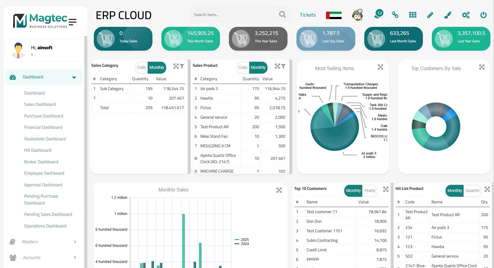 Magtec ERP background